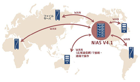 慶次 スロットk8 カジノ世界の拠点に分散するファイルサーバを一元管理――NECのファイルサーバ統合管理ソフト「NIAS」がV4.1に仮想通貨カジノパチンコビット コイン gmo チャート