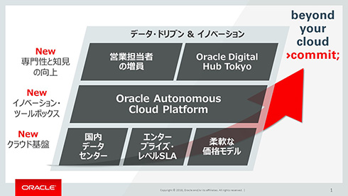 Oracle Digital 本格始動 オラクルは中堅 中小企業のクラウド活用に貢献できるか 2 2 Itmedia エンタープライズ
