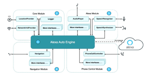 ま ど マギ 4 スロットk8 カジノAmazon、「Alexa」を自動車に搭載するための「Auto SDK」をGitHubで公開仮想通貨カジノパチンコ全 手紙 シンフォギア 2