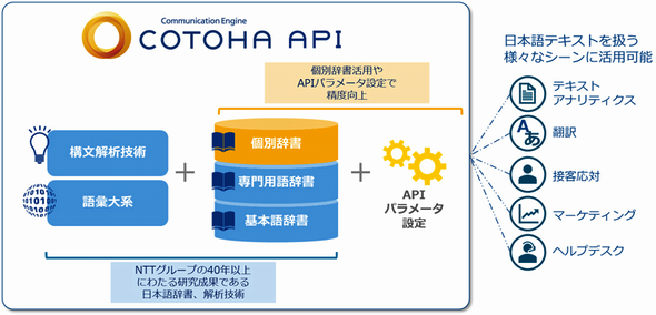 m ホールデムk8 カジノ日本語の自然言語解析APIをNTT Comが提供、対話用AIエンジンの機能を利用仮想通貨カジノパチンコ仮想 通貨 反発