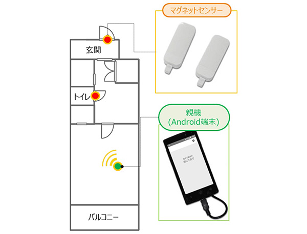 ZT[ݒuC[W