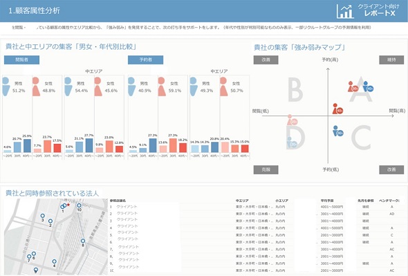 脱excel はもう古い リクルートのtableau活用はここまで進化している Itmedia エンタープライズ