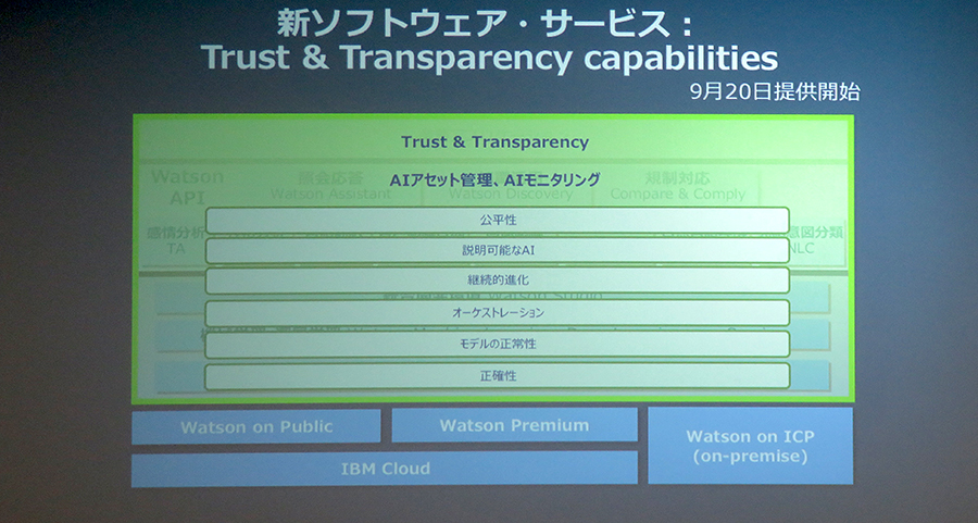 }4@f[^AIvbgtH[Trust and Transparency capabilitiesKp