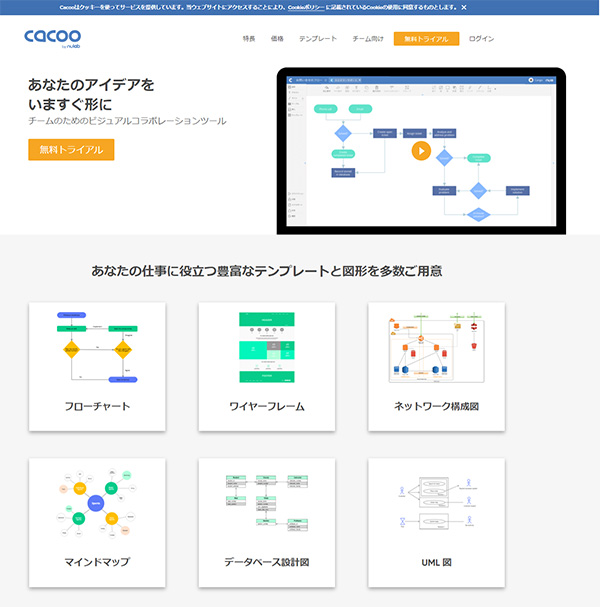 Awsのネットワーク構成図を自動で描画 クラウドで作図できるコラボレーションツール Cacoo に新機能 Itmedia エンタープライズ