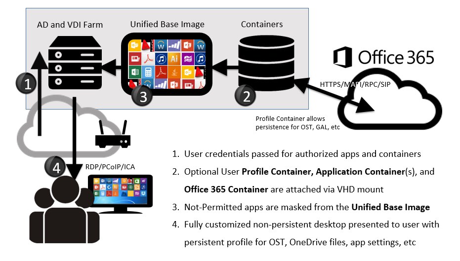  uMicrosoft Office 365v