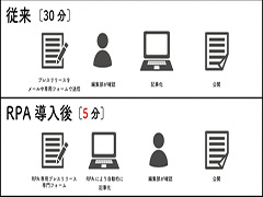 その場しのぎ 部分最適で終わらせない Rpa Ai Bot活用 のリアル ケーススタディー Itmedia エンタープライズ