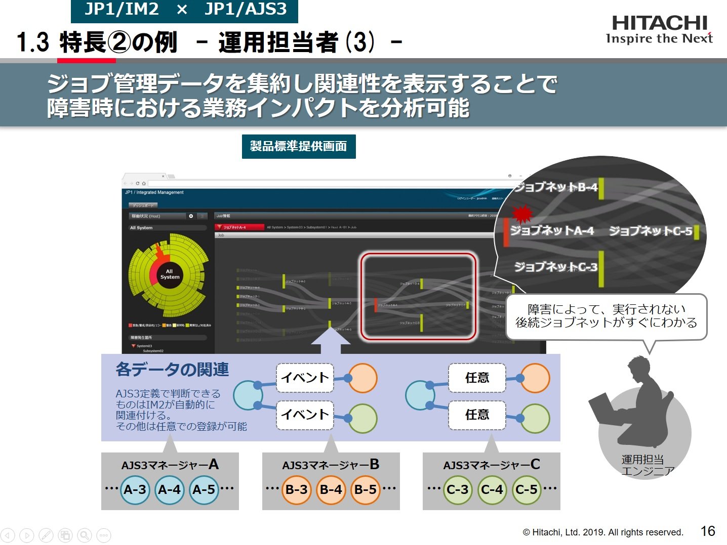 日立 Rpaにも対応した統合管理ソフトjp1の新バージョン Jp1 Version 12 を発表 Itmedia エンタープライズ