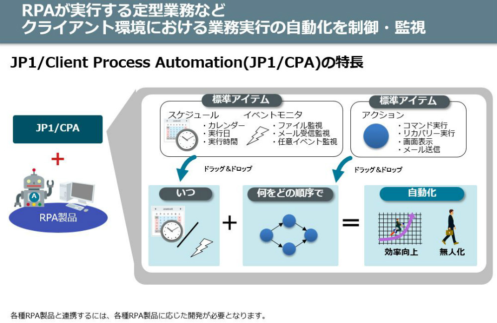 }3 @RPAgrWlX̃obNItBXƖ𐧌EĎłuJP1/Client Process AutomationvsNbNŊgt