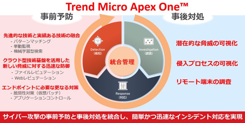 Trend Micro Apex OneTvBApexƂ́gRhӖA̒_ӂׂƂӖ߂Ƃ