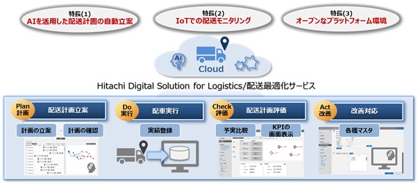 uHitachi Digital Solution for Logistics^zœKT[rXvpzƖt[̃C[W