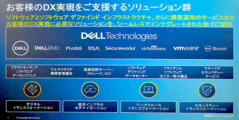 }2@Dell Technologies̃\[VQ