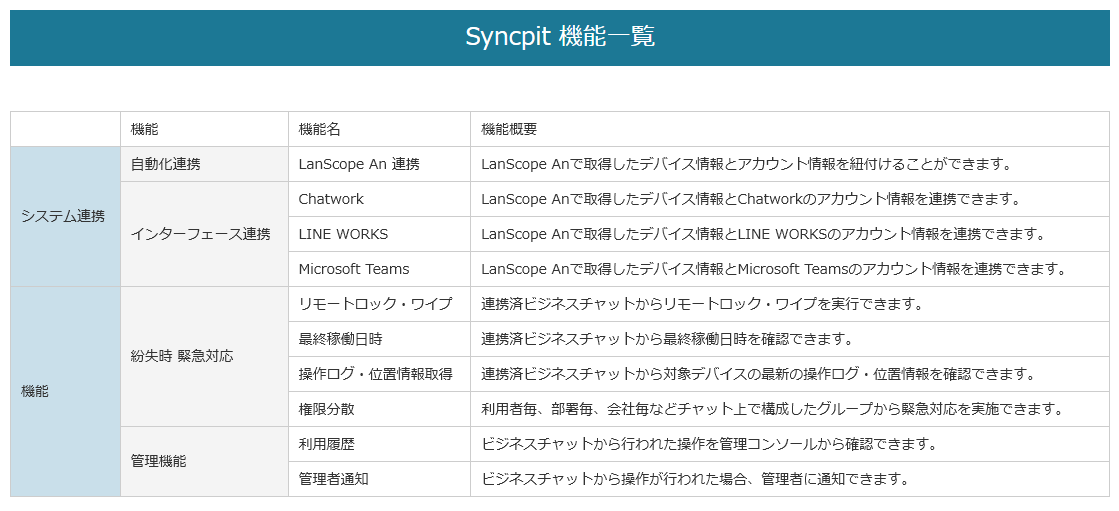 ツールを最大限に活用して業務を効率化、価値あるシステムを提供できる情シスに――大和財託に見る「働き方改革」実践：社員の自由な働き方を支えるため ...