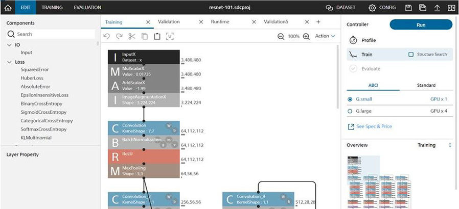 ディープラーニングのgui開発で産総研abciのgpuを利用可能に ソニーと産総研が連携サービス Ai開発促進へ Itmedia エンタープライズ