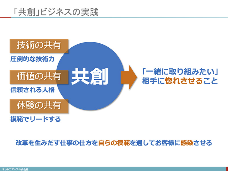 コレ1枚で分かる「共創ビジネスの実践」：即席！3分で分かるITトレンド - ITmedia エンタープライズ