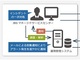 日本ビジネスシステムズ、Microsoft Cloud App Security向けマネージドセキュリティサービスを提供