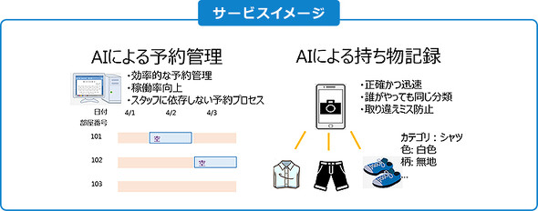 Aiでリアルタイムの空き状況確認と持ち物管理 介護施設むけアプリの実証開始 Itmedia エンタープライズ