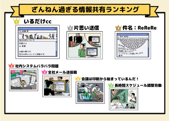 職場のざんねん過ぎる 情報共有の問題 は どうすればなくなるのか いるだけcc 片思い送信 社内システムバラバラ問題 Itmedia エンタープライズ