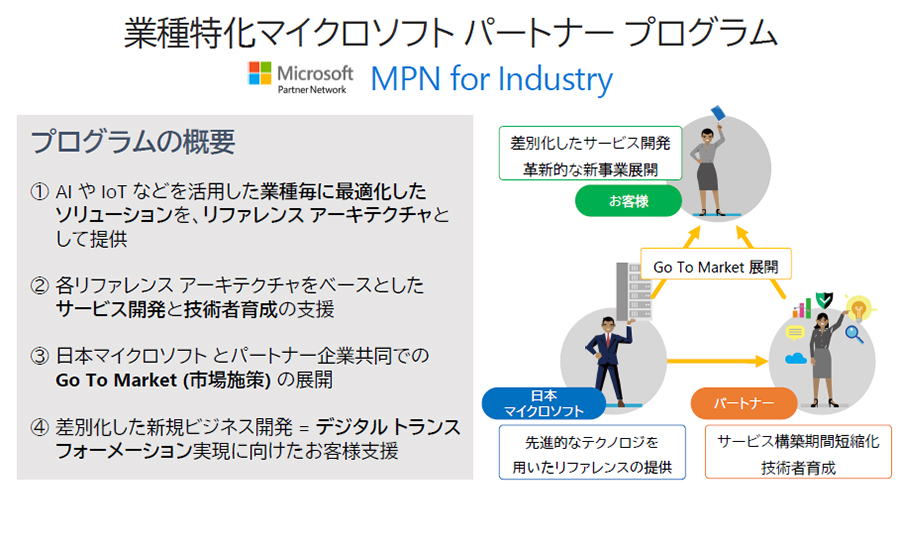 }2@MPN for Industryp[gi[vO̊TvioTF{}CN\tg̎j