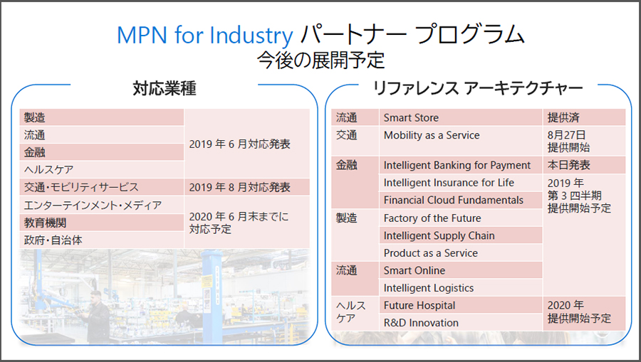 }3@MPN for Industry p[gi[vO̍̓WJ\ioTF{}CN\tg̎j