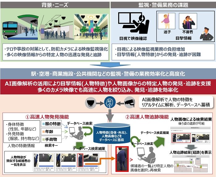 日立 産業 制御 ソリューションズ 組織 図