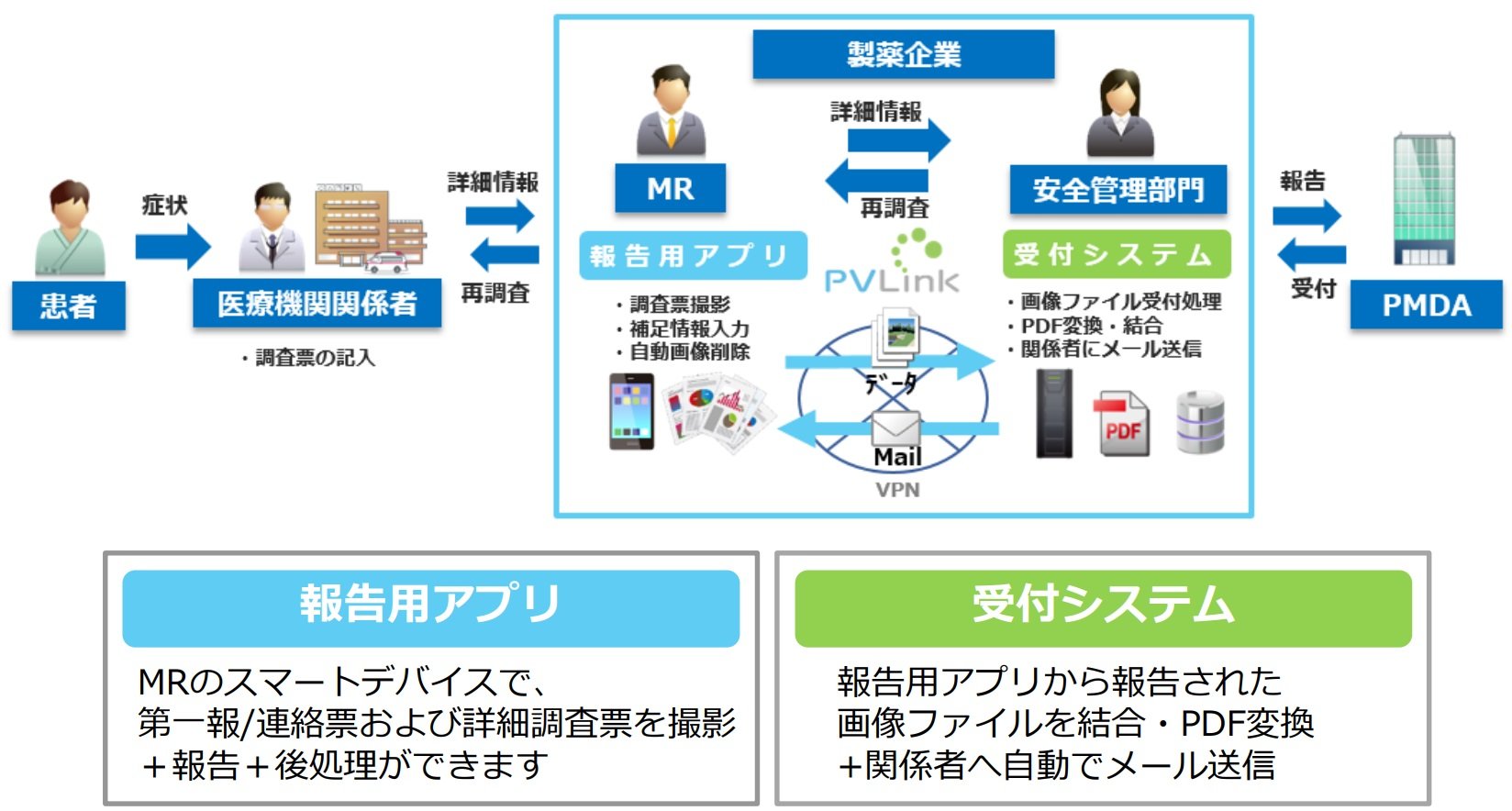 PVLink Camera ReportTv}ioTFLmITSj