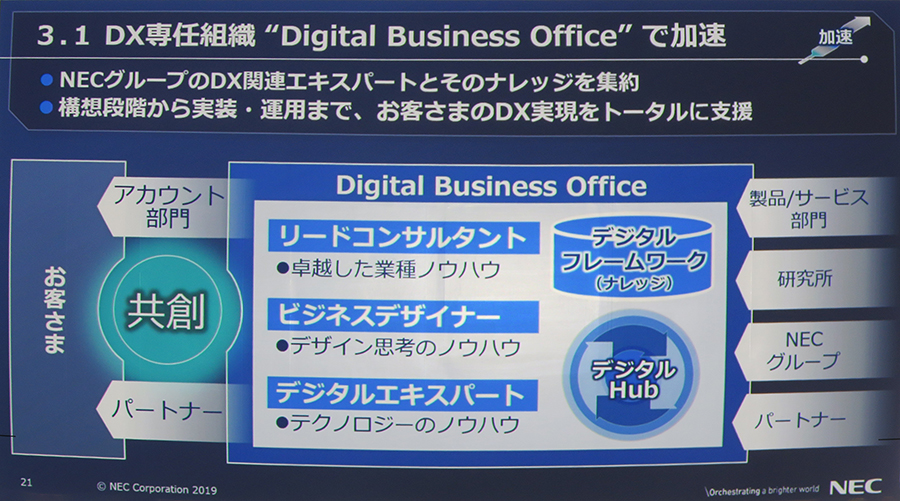 }3@Digital Business Office̊Tv
