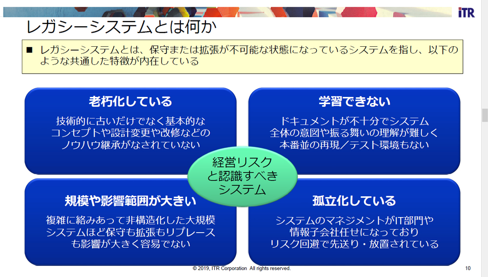 あなたの会社のレガシーシステムは大丈夫 25年の崖 に負けないシステムプランニング術 1 2 ページ Itmedia エンタープライズ