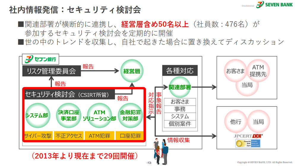 シーサートって何 セキュリティ分野の素人2人がcsirtを立ち上げるまで Itmediaエンタープライズ セキュリティセミナーレポート Itmedia エンタープライズ