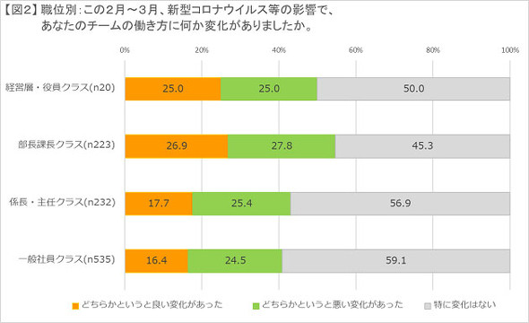 エバンゲリオン パチンコk8 カジノ新型コロナウイルスが「働き方」に及ぼした「悪い変化」とは？――サイボウズ調査仮想通貨カジノパチンコデジタル 通貨 中国