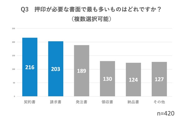 押印が必要な書面