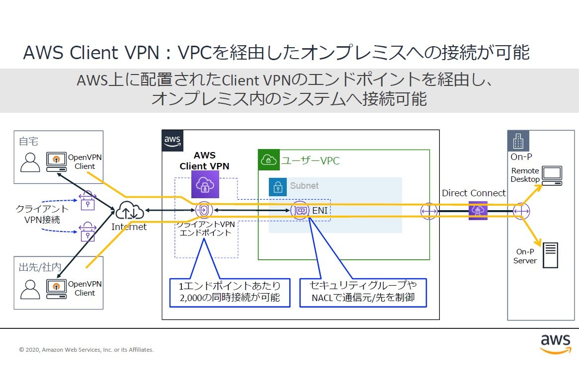 Vpnを使わなくても 安全なテレワークが 必要な期間分だけ の料金で可能に Awsが見せる可能性 Itmedia エンタープライズ