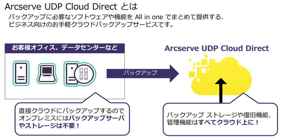 uArcserve UDP Cloud Directv̊TvioTFArcserve Japanj