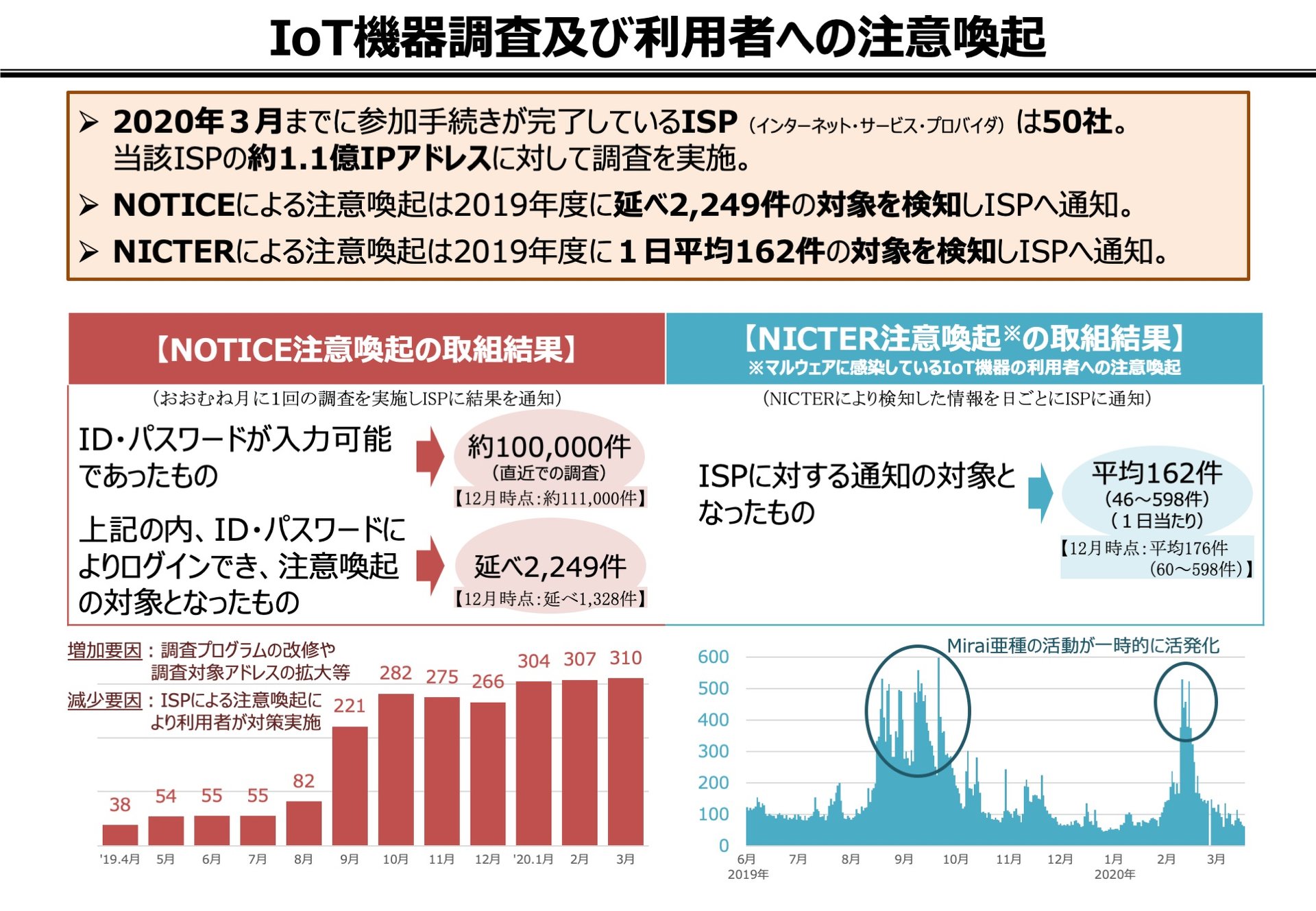 危ないのは 中級者 ブロードバンドルーター設定を見直す 半径300メートルのit 2 2 ページ Itmedia エンタープライズ