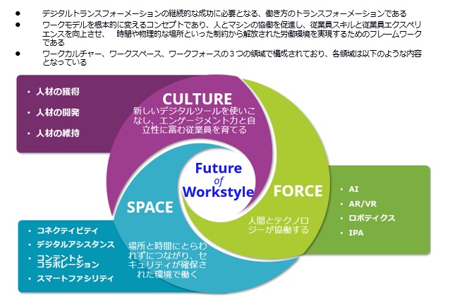 働き方の未来に関する日本、米国、欧州の比較分析結果を発表――IDC調査