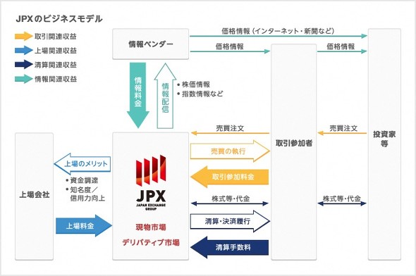 パチンコ 北斗k8 カジノ「マニュアルなしでは使えないシステム」から脱却せよ　日本取引所グループが“要”の会計システム刷新で得た教訓仮想通貨カジノパチンコcoincheck ネム