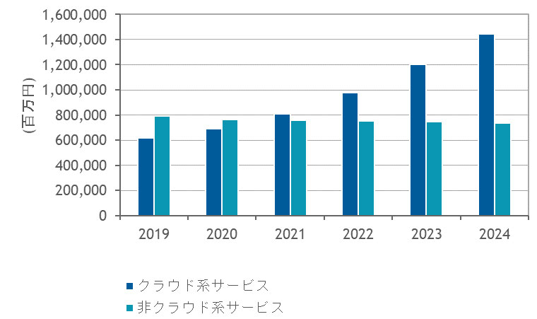 f[^Z^[T[rXs z\i2019`2024NjioTFIDCj