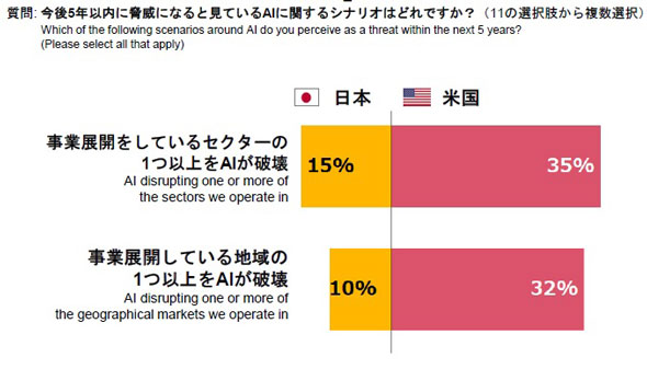 パチパチ マニアックスk8 カジノ日本企業が取り組むべきAI活用3つの課題とは　PwCがAI予測調査を発表仮想通貨カジノパチンコパチンコ ゲーム フリー ソフト