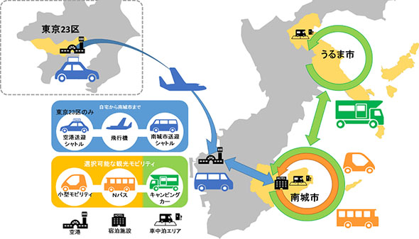 南城市とうるま市 観光型maasの実証実験としてパッケージツアーを開催 Itmedia エンタープライズ