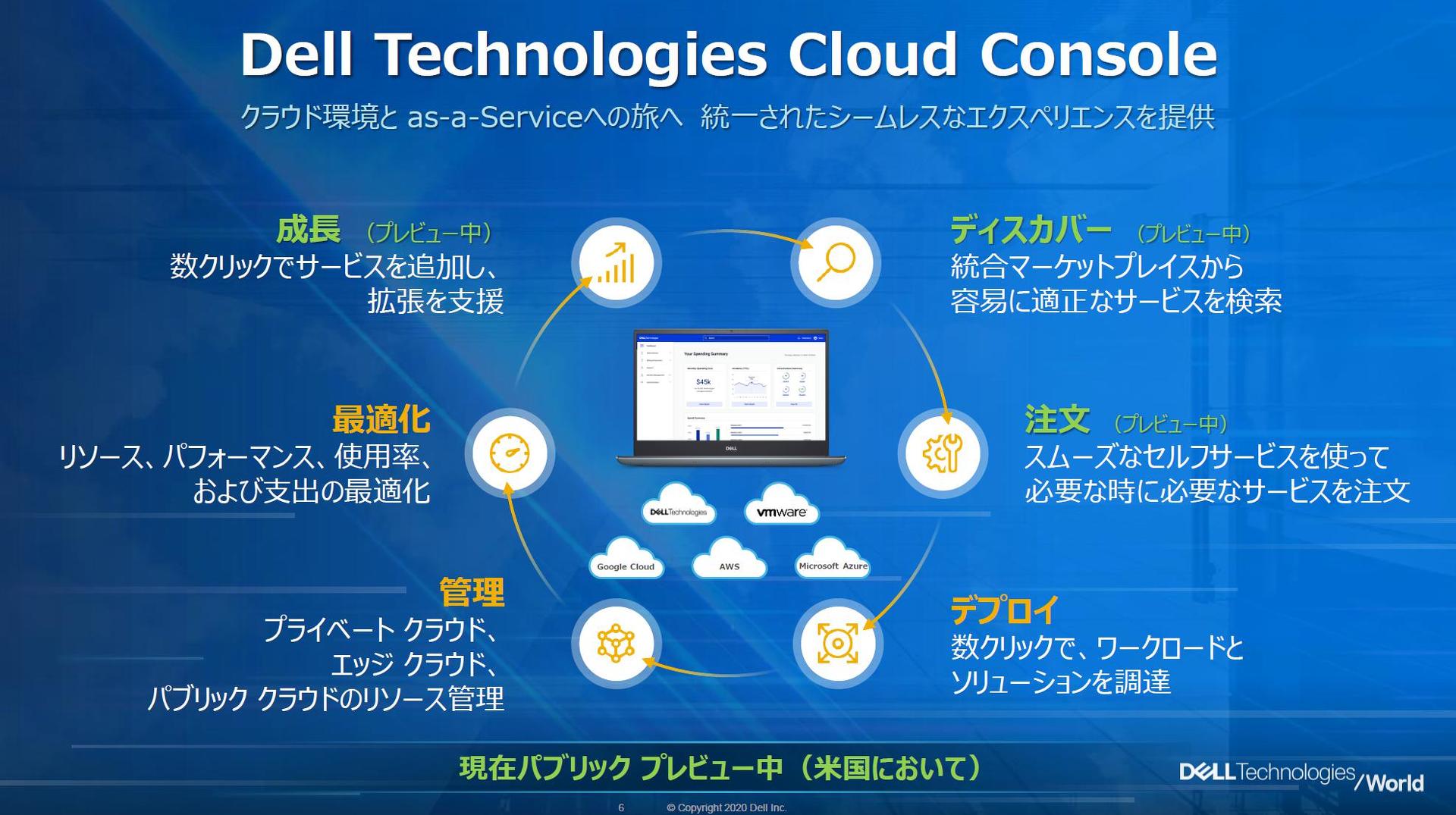 Dell Technologies Cloud Console