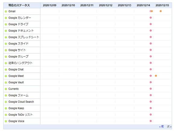 Google Workspace Status Dashboard