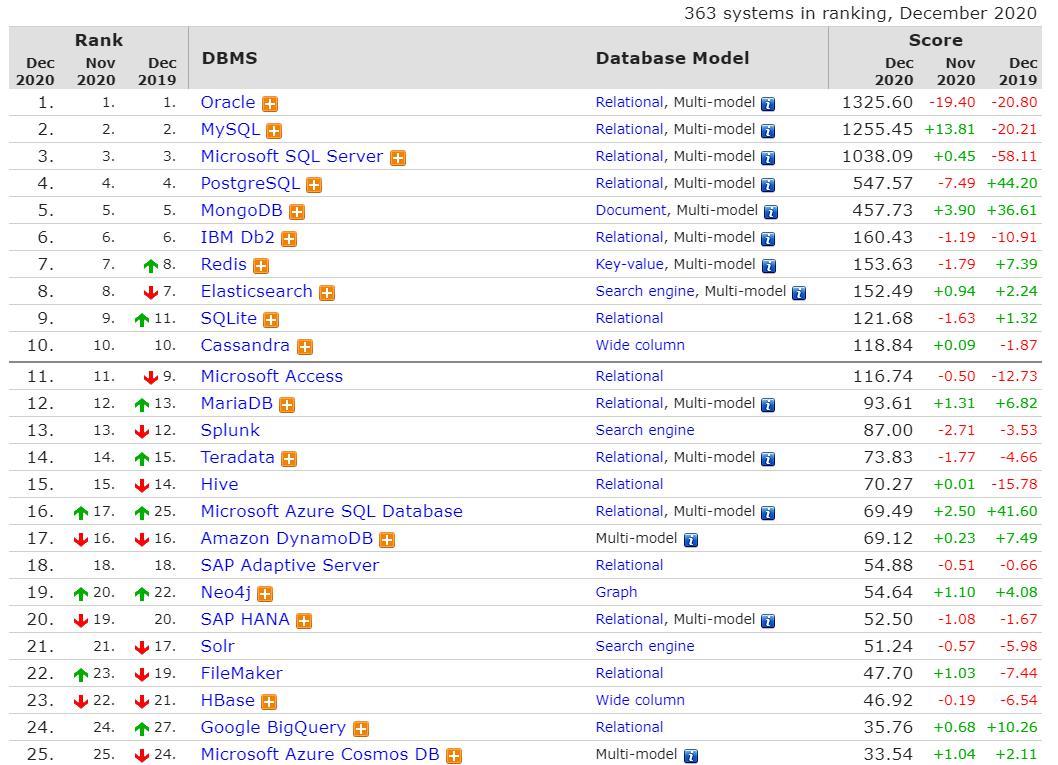 uDB-Enginesv\f[^x[X̐lCLOBMySQL̐lC͍