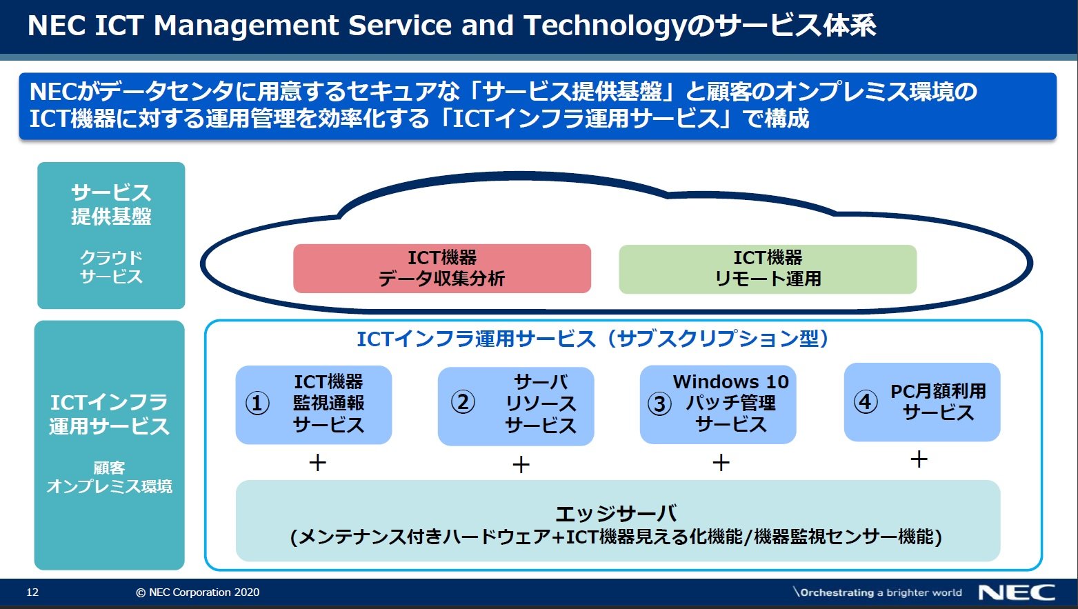 NEC ICT Management Service and TechnologẙTvioTFNECj