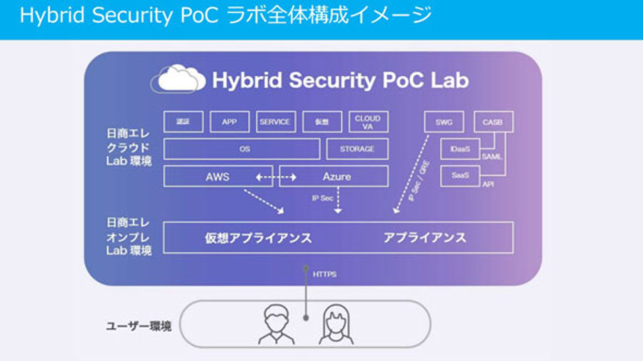 Hybrid Security PoC{TvioTFGNgjNXj