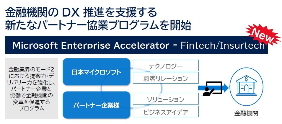 Microsoft Enterprise Accelerator ] Fintech/Insurtech̊Tv}ioTF{}CN\tgj