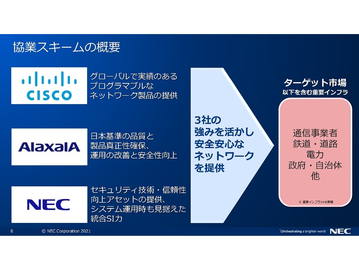NECとシスコ、アラクサラが協業　「日本の主要インフラ」に提供したいネットワークセキュリティの中身は