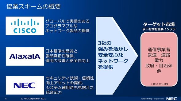 1990 ワールド カップk8 カジノNECとシスコ、アラクサラが協業　「日本の主要インフラ」に提供したいネットワークセキュリティの中身は仮想通貨カジノパチンコp 寄生 獣 mg