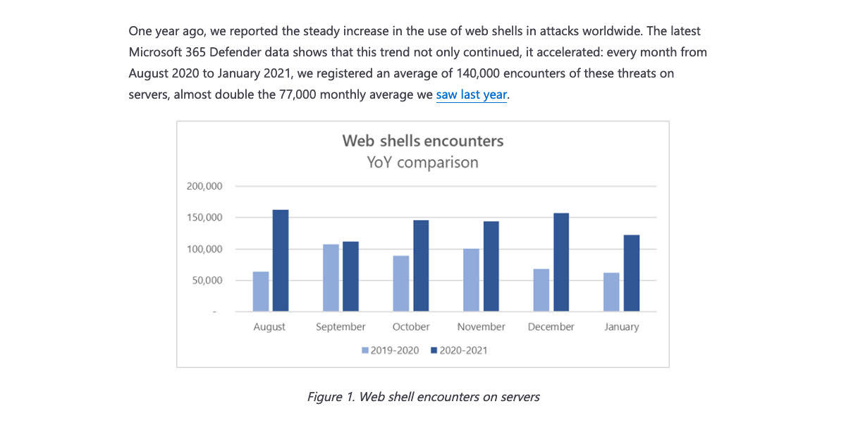 Web shell attacks continue to rise - Microsoft Security