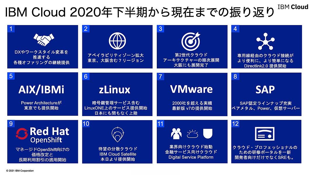 IBM Cloud2020N猻݂܂ł̎g݈ꗗB[W̐V݂╪UNEhuIBM Cloud Satellitev̒񋟂ȂǁÃNEhƂŊȓWJioTF{IBMj