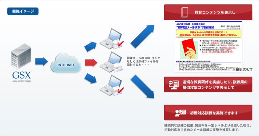 スパム フィッシング Bec メール経由の脅威に対抗する従業員のリテラシー向上策とは 体験型サービス で脅威を理解 Itmedia エンタープライズ