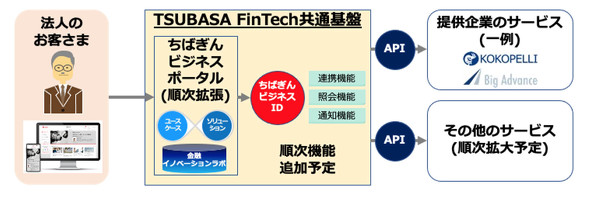日本 代表 サッカー 試合k8 カジノ日本IBMが「ちばぎんビジネスポータル」の開発を支援、TSUBASA FinTech共通基盤を活用仮想通貨カジノパチンコパチンコ 海 物語 ジャパン